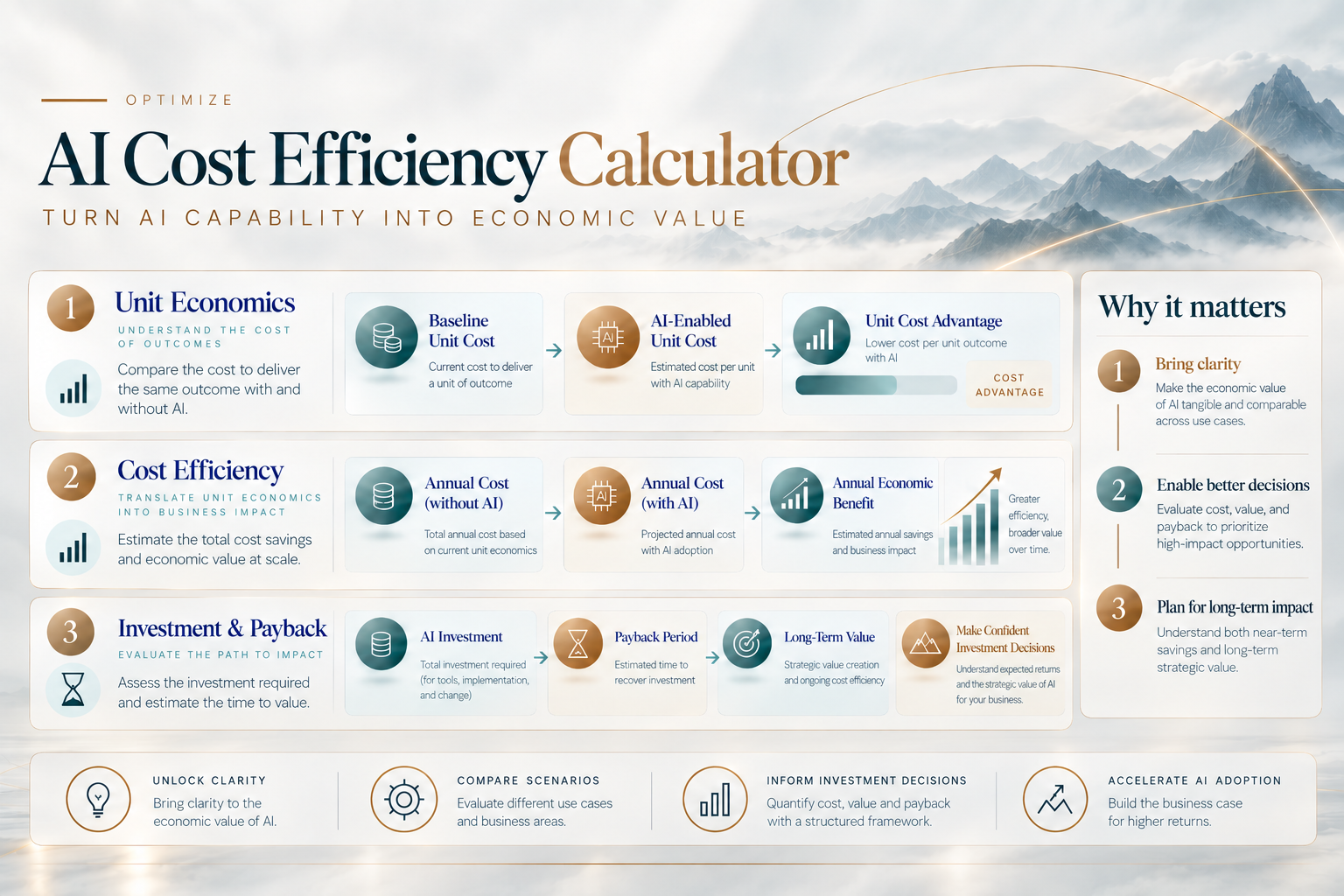 Illustrative preview of the Ambryze AI Cost Efficiency Calculator